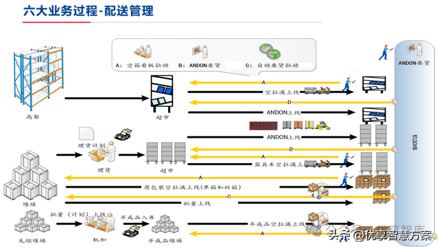 【數(shù)字化倉(cāng)儲(chǔ)】制造業(yè)數(shù)字化倉(cāng)儲(chǔ)業(yè)務(wù)藍(lán)圖設(shè)計(jì)方案：ERP+LES+RFID