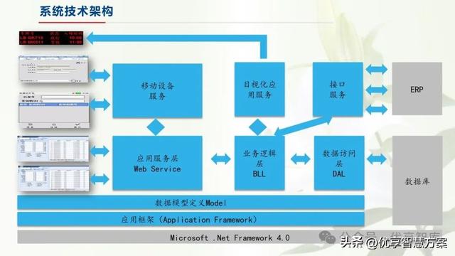 【數(shù)字化倉(cāng)儲(chǔ)】制造業(yè)數(shù)字化倉(cāng)儲(chǔ)業(yè)務(wù)藍(lán)圖設(shè)計(jì)方案：ERP+LES+RFID