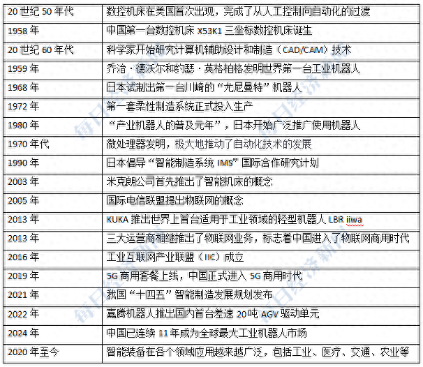 聆聽(tīng)AI的聲音：產(chǎn)業(yè)規(guī)模已達(dá)3.2萬(wàn)億元以上 智能制造將走向何方？