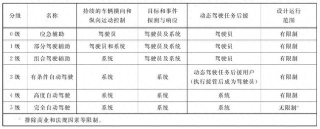 飲酒后開啟“自動駕駛” 出了事故算誰的責任？