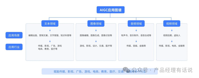 AI 的發(fā)展，從細節(jié)開始逐步削弱打工人的技能