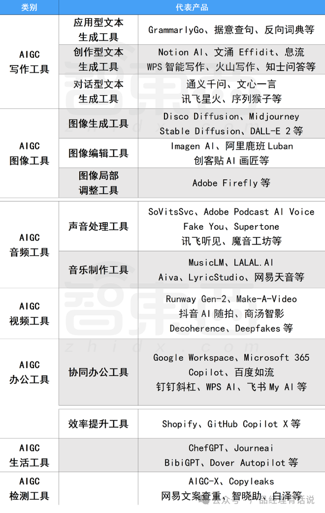 AI 的發(fā)展，從細節(jié)開始逐步削弱打工人的技能