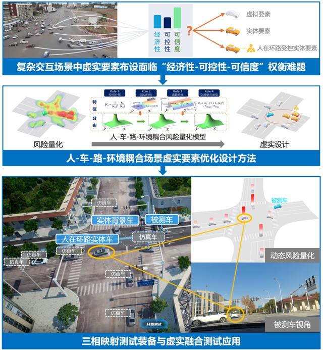 虛實融合測評新技術(shù)保障自動駕駛汽車落地安全｜上海市科學技術(shù)獎