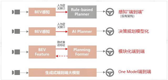 端到端、世界模型、車路云……誰將成為2025年“AI+交通”最熱詞？