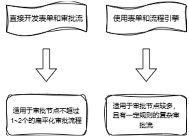 數(shù)智化物聯(lián)網(wǎng)平臺，從低代碼理念到物模型的演化