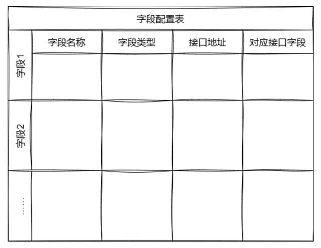 數(shù)智化物聯(lián)網(wǎng)平臺，從低代碼理念到物模型的演化