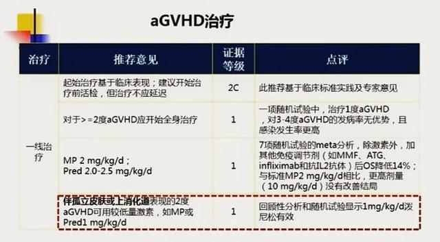 2020中國血液病大會(huì) | 許蘭平教授：從2020共識(shí)看aGVHD的診斷和治療