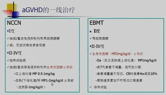 2020中國血液病大會(huì) | 許蘭平教授：從2020共識(shí)看aGVHD的診斷和治療