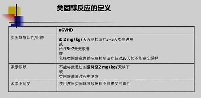 2020中國血液病大會(huì) | 許蘭平教授：從2020共識(shí)看aGVHD的診斷和治療