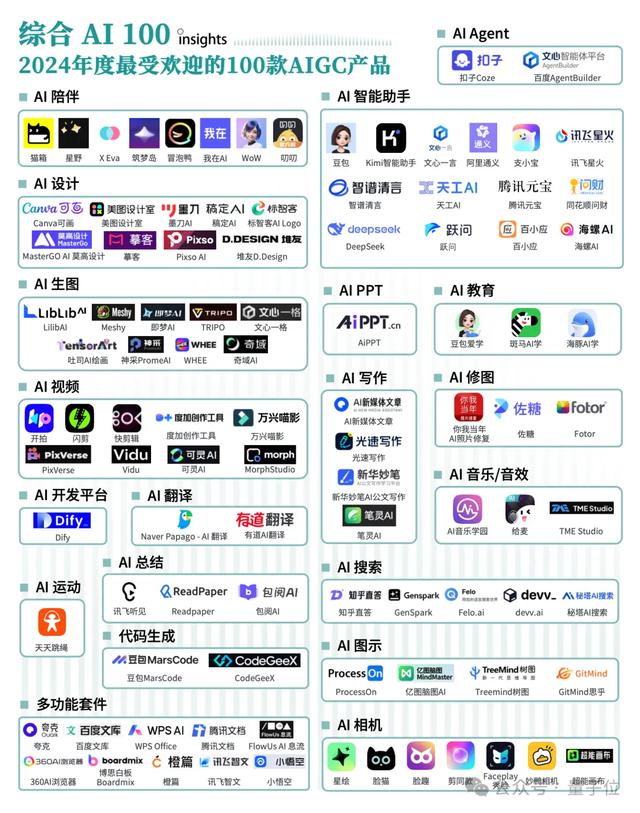 《2024年度AI十大趨勢》：技術(shù)創(chuàng)新、產(chǎn)品洗牌、行業(yè)動態(tài)一文看盡