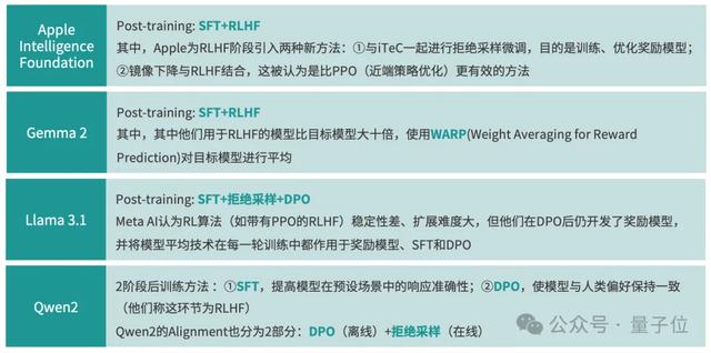 《2024年度AI十大趨勢》：技術(shù)創(chuàng)新、產(chǎn)品洗牌、行業(yè)動態(tài)一文看盡