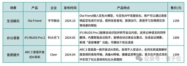 《2024年度AI十大趨勢》：技術(shù)創(chuàng)新、產(chǎn)品洗牌、行業(yè)動態(tài)一文看盡