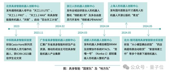 《2024年度AI十大趨勢》：技術(shù)創(chuàng)新、產(chǎn)品洗牌、行業(yè)動態(tài)一文看盡