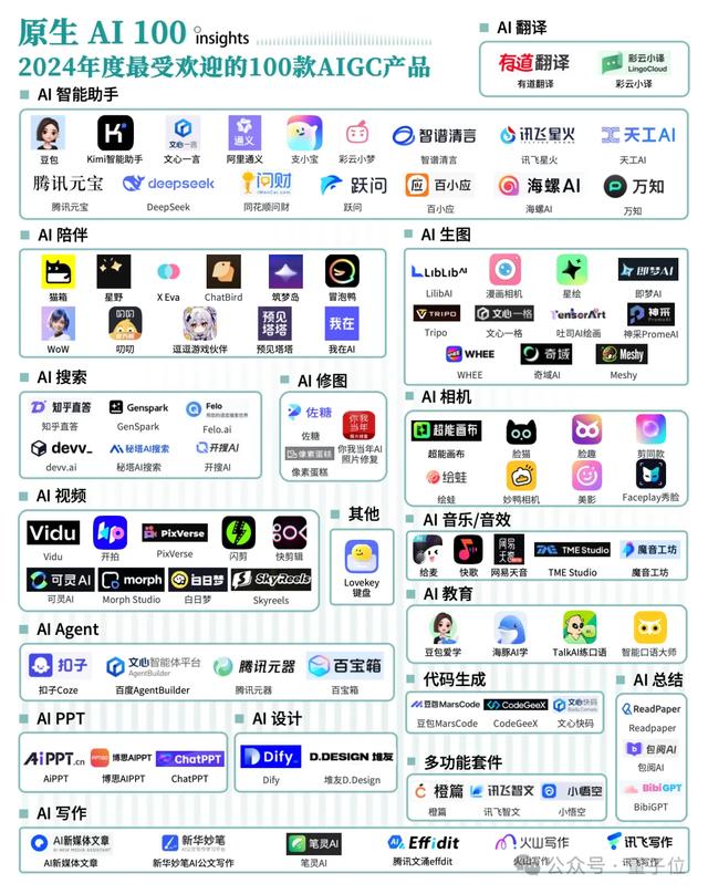 《2024年度AI十大趨勢》：技術(shù)創(chuàng)新、產(chǎn)品洗牌、行業(yè)動態(tài)一文看盡