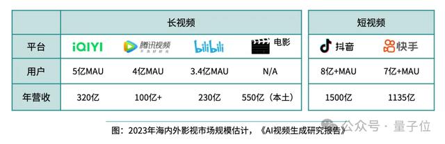 《2024年度AI十大趨勢》：技術(shù)創(chuàng)新、產(chǎn)品洗牌、行業(yè)動態(tài)一文看盡