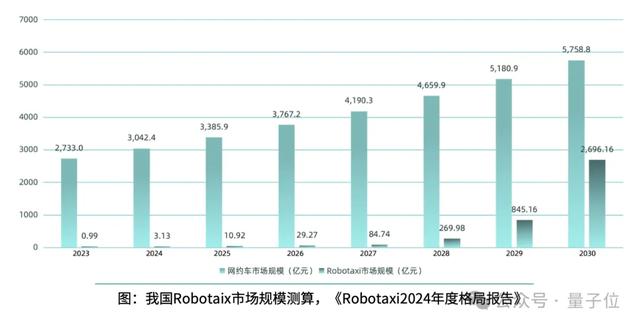 《2024年度AI十大趨勢》：技術(shù)創(chuàng)新、產(chǎn)品洗牌、行業(yè)動態(tài)一文看盡