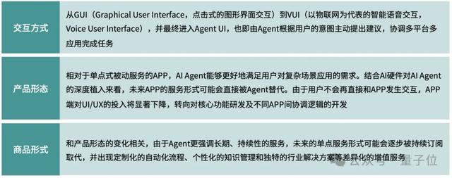 《2024年度AI十大趨勢》：技術(shù)創(chuàng)新、產(chǎn)品洗牌、行業(yè)動態(tài)一文看盡