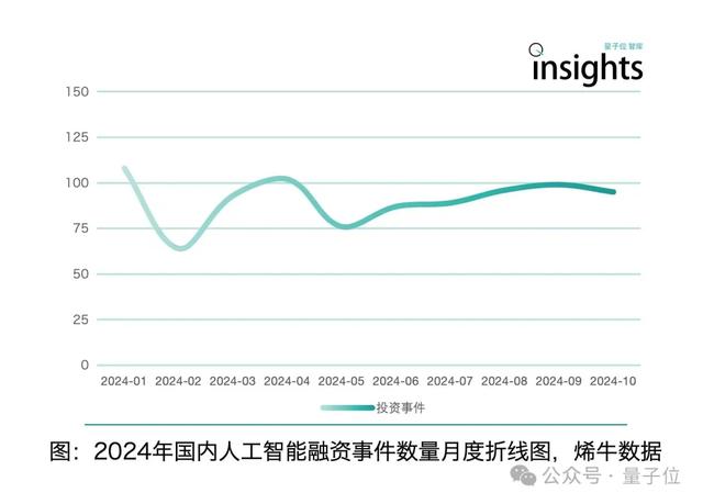 《2024年度AI十大趨勢》：技術(shù)創(chuàng)新、產(chǎn)品洗牌、行業(yè)動態(tài)一文看盡