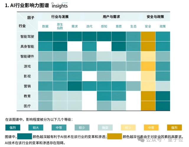 《2024年度AI十大趨勢》：技術(shù)創(chuàng)新、產(chǎn)品洗牌、行業(yè)動態(tài)一文看盡