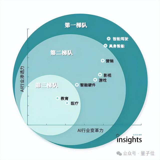 《2024年度AI十大趨勢》：技術(shù)創(chuàng)新、產(chǎn)品洗牌、行業(yè)動態(tài)一文看盡