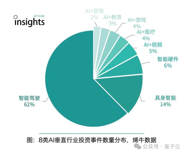 《2024年度AI十大趨勢》：技術(shù)創(chuàng)新、產(chǎn)品洗牌、行業(yè)動態(tài)一文看盡