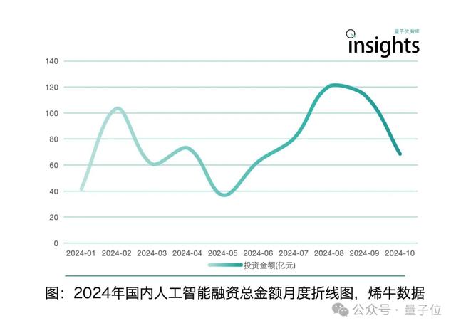 《2024年度AI十大趨勢》：技術(shù)創(chuàng)新、產(chǎn)品洗牌、行業(yè)動態(tài)一文看盡