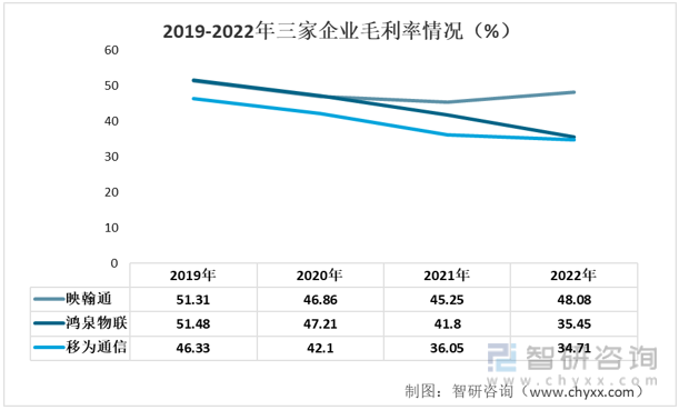 2023年物聯(lián)網(wǎng)發(fā)展動(dòng)態(tài)分析：映翰通VS鴻泉物聯(lián)VS移為通信