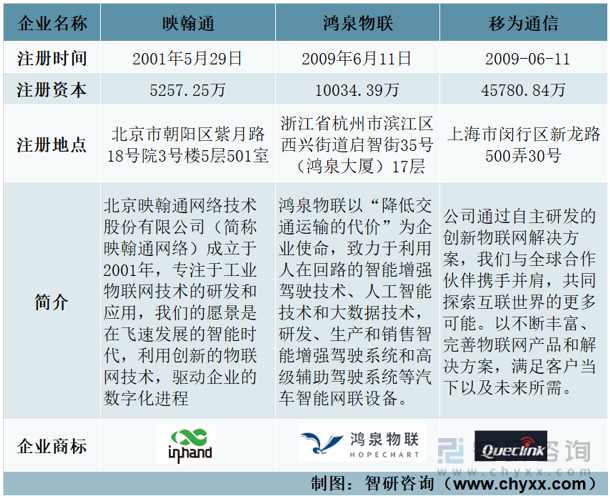 2023年物聯(lián)網(wǎng)發(fā)展動(dòng)態(tài)分析：映翰通VS鴻泉物聯(lián)VS移為通信