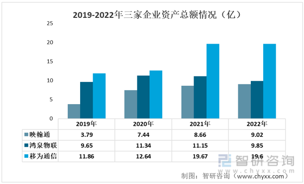 2023年物聯(lián)網(wǎng)發(fā)展動(dòng)態(tài)分析：映翰通VS鴻泉物聯(lián)VS移為通信