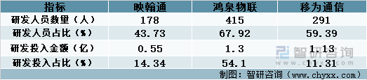 2023年物聯(lián)網(wǎng)發(fā)展動(dòng)態(tài)分析：映翰通VS鴻泉物聯(lián)VS移為通信