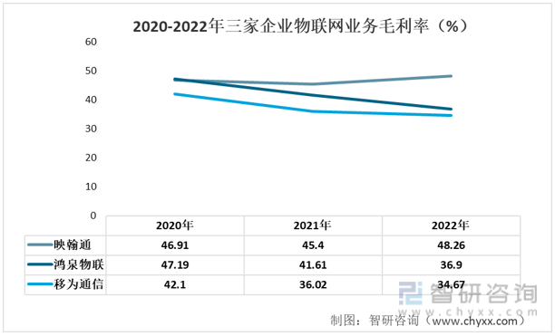 2023年物聯(lián)網(wǎng)發(fā)展動(dòng)態(tài)分析：映翰通VS鴻泉物聯(lián)VS移為通信