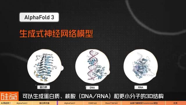 AI“入侵”生物醫(yī)藥史：從暴力破解到Transformer模型三部曲