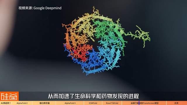 AI“入侵”生物醫(yī)藥史：從暴力破解到Transformer模型三部曲