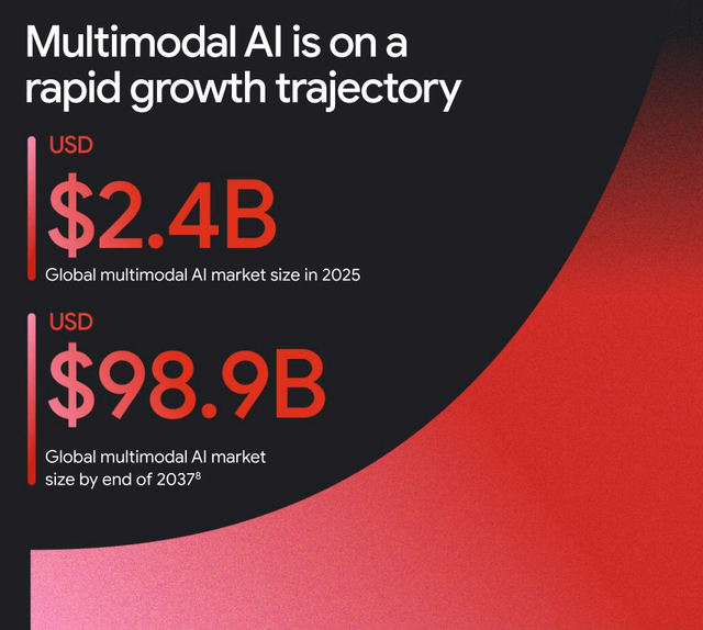 AI五大趨勢將重塑企業(yè)！谷歌云重磅報告：2025年將是關(guān)鍵一年