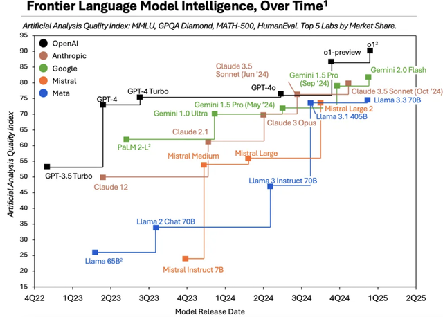 剛剛，OpenAI 重磅發(fā)布 o3！再次突破 AI 極限，北大校友參與研發(fā)