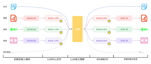 一篇文章告訴你什么是 “AI”