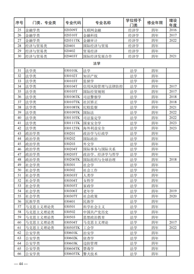 物聯(lián)網(wǎng)工程專業(yè)詳細(xì)解析