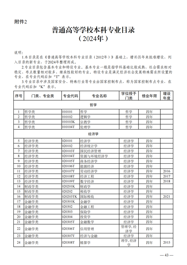 物聯(lián)網(wǎng)工程專業(yè)詳細(xì)解析