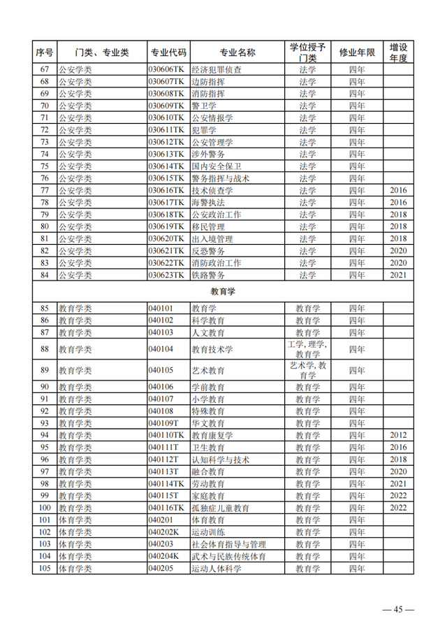 物聯(lián)網(wǎng)工程專業(yè)詳細(xì)解析