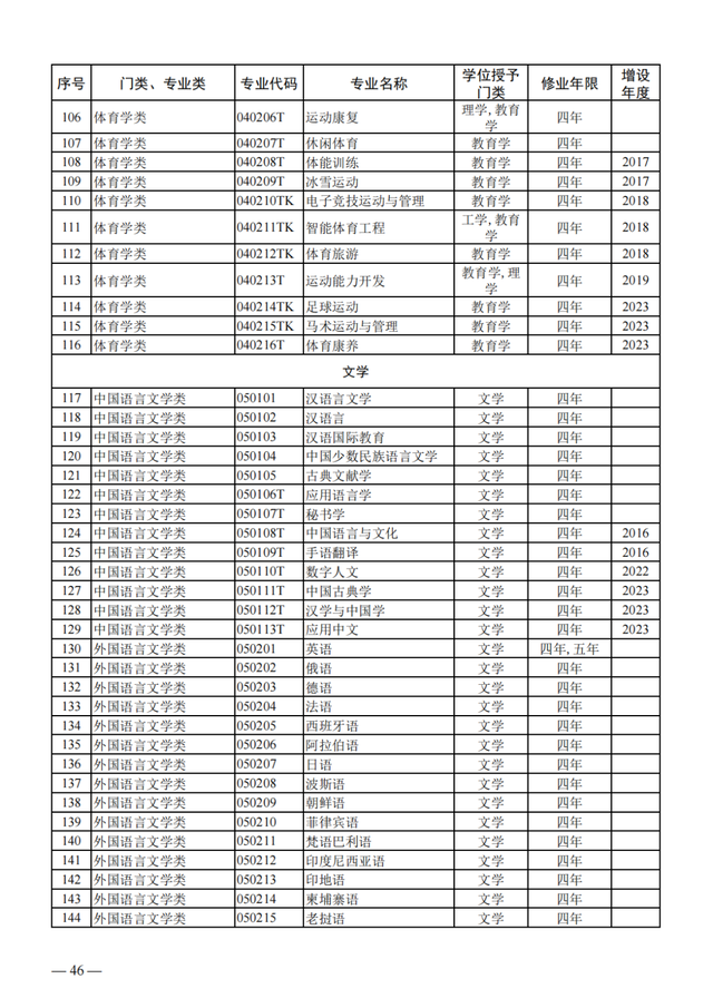 物聯(lián)網(wǎng)工程專業(yè)詳細(xì)解析