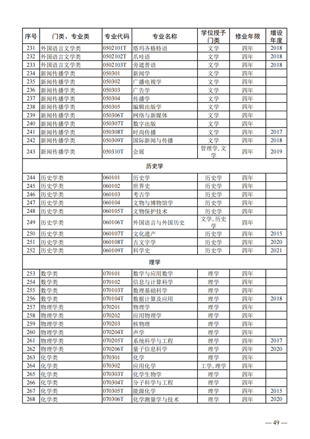 物聯(lián)網(wǎng)工程專業(yè)詳細(xì)解析