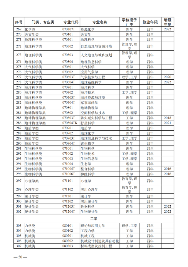 物聯(lián)網(wǎng)工程專業(yè)詳細(xì)解析