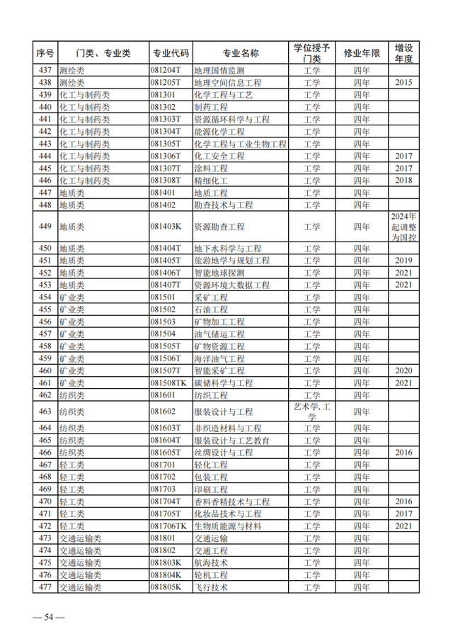 物聯(lián)網(wǎng)工程專業(yè)詳細(xì)解析