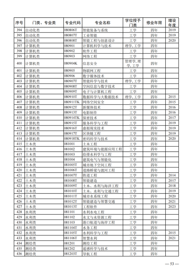 物聯(lián)網(wǎng)工程專業(yè)詳細(xì)解析