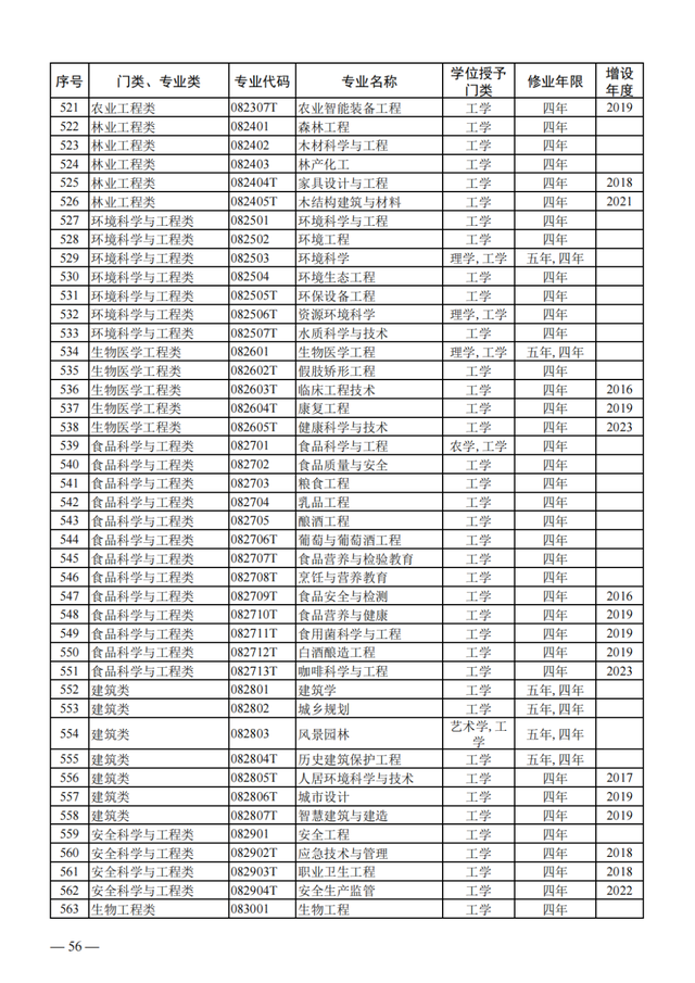 物聯(lián)網(wǎng)工程專業(yè)詳細(xì)解析