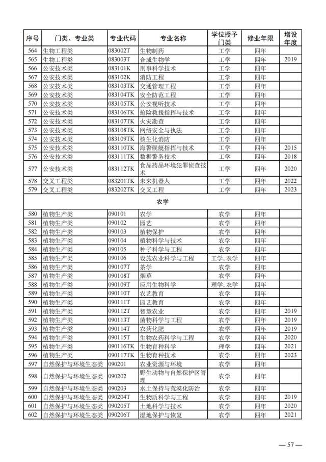 物聯(lián)網(wǎng)工程專業(yè)詳細(xì)解析