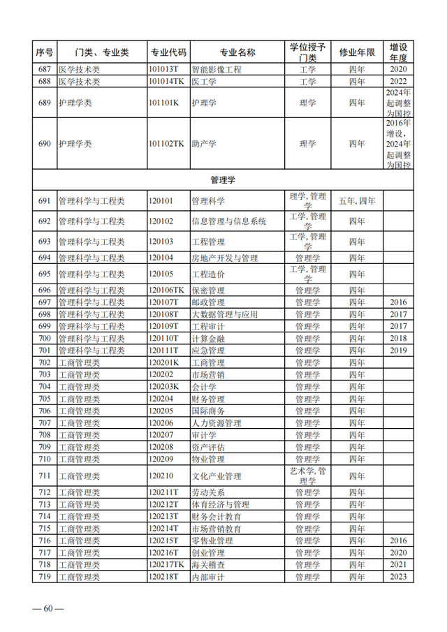 物聯(lián)網(wǎng)工程專業(yè)詳細(xì)解析