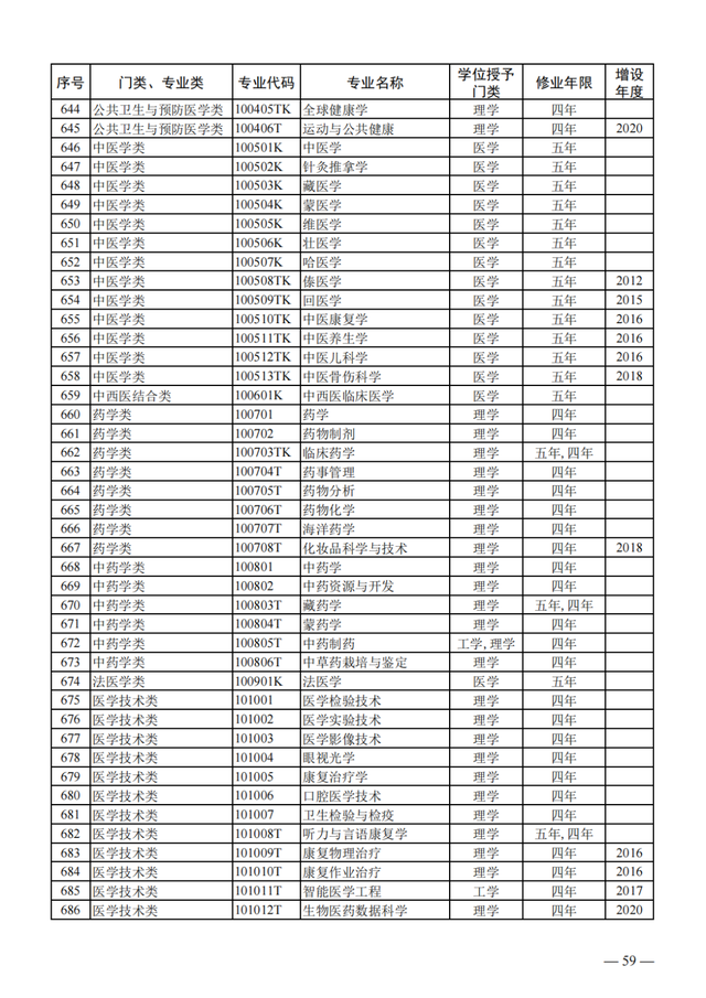 物聯(lián)網(wǎng)工程專業(yè)詳細(xì)解析