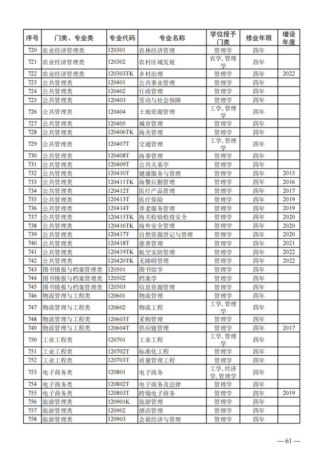 物聯(lián)網(wǎng)工程專業(yè)詳細(xì)解析