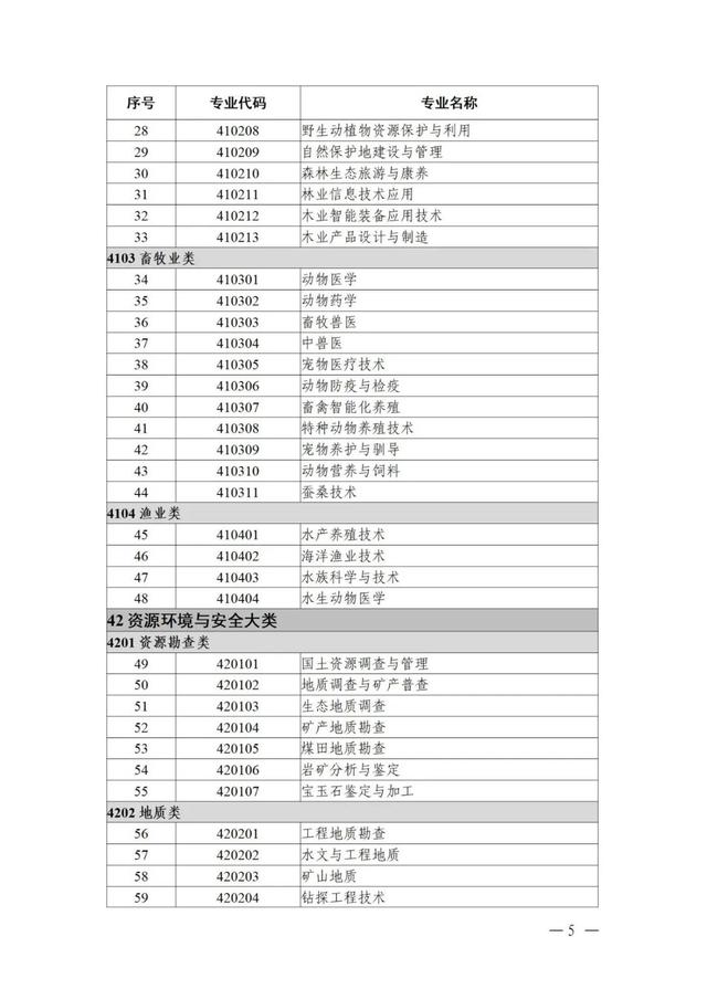 物聯(lián)網(wǎng)工程專業(yè)詳細(xì)解析